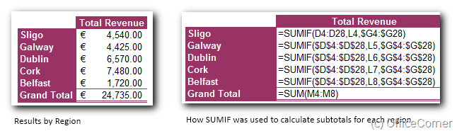 More easy subtotals in a Microsoft Excel database with the SUMIF function