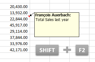Spreadsheet showing a cell with a comment attached to it and the keyboard shortcut SHIFT+F2