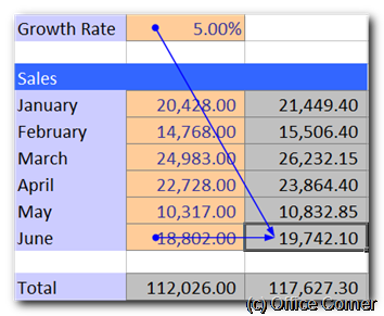 Trace Precedents - Excel Formula Auditing Toolbar