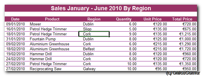 A database not sorted by Region - Super easy subtotals in a Microsoft Excel database