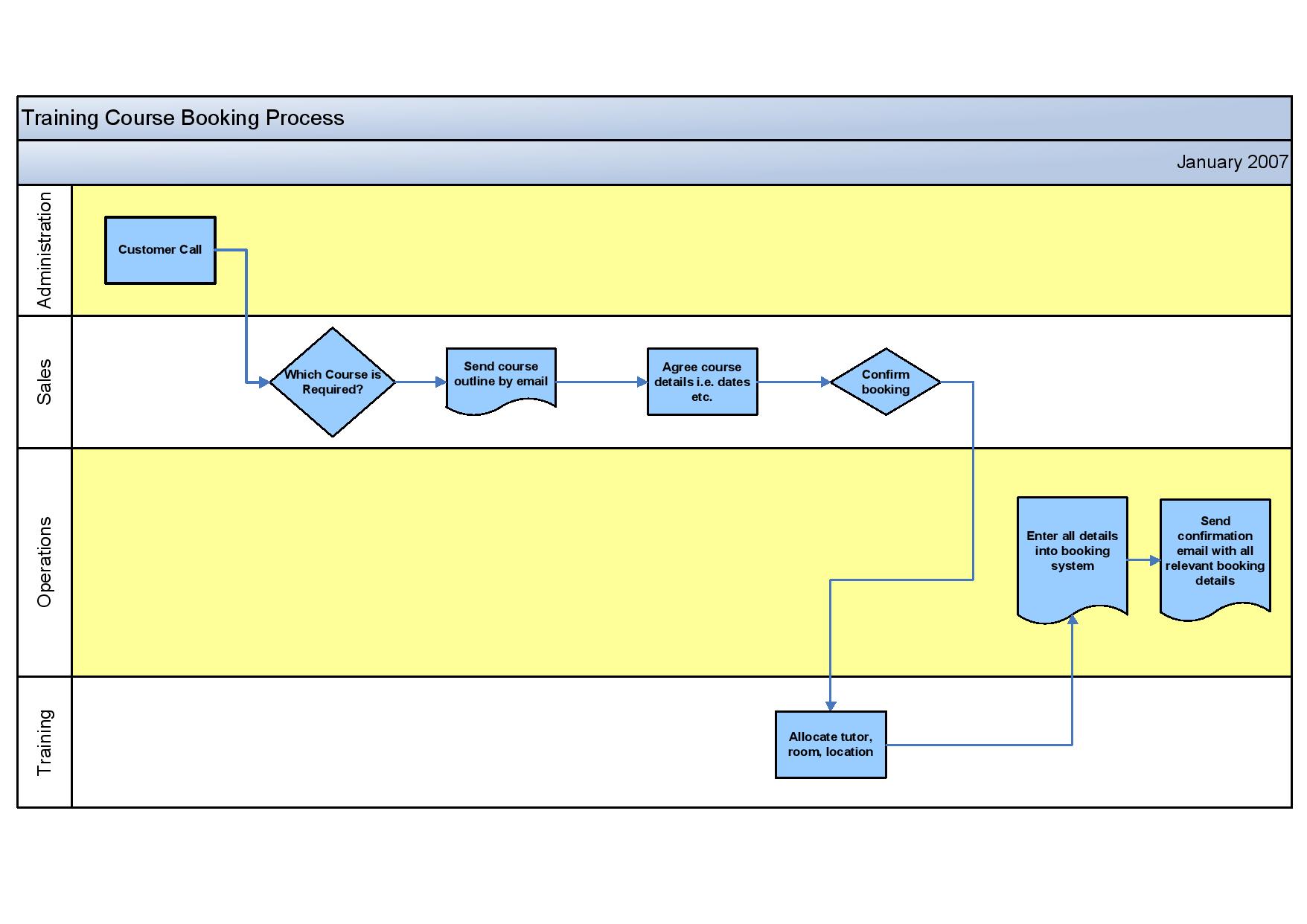 microsoft visio training